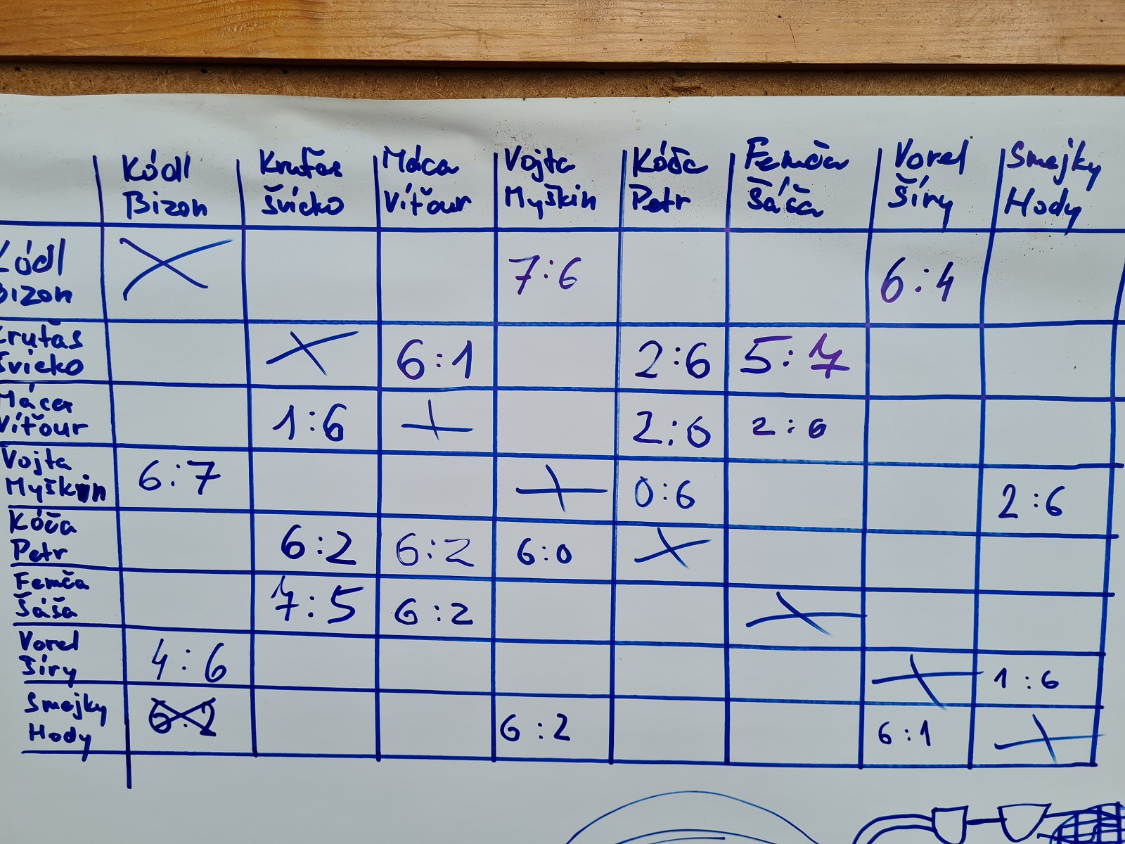 Tenisový turnaj 2022 - fotka 2