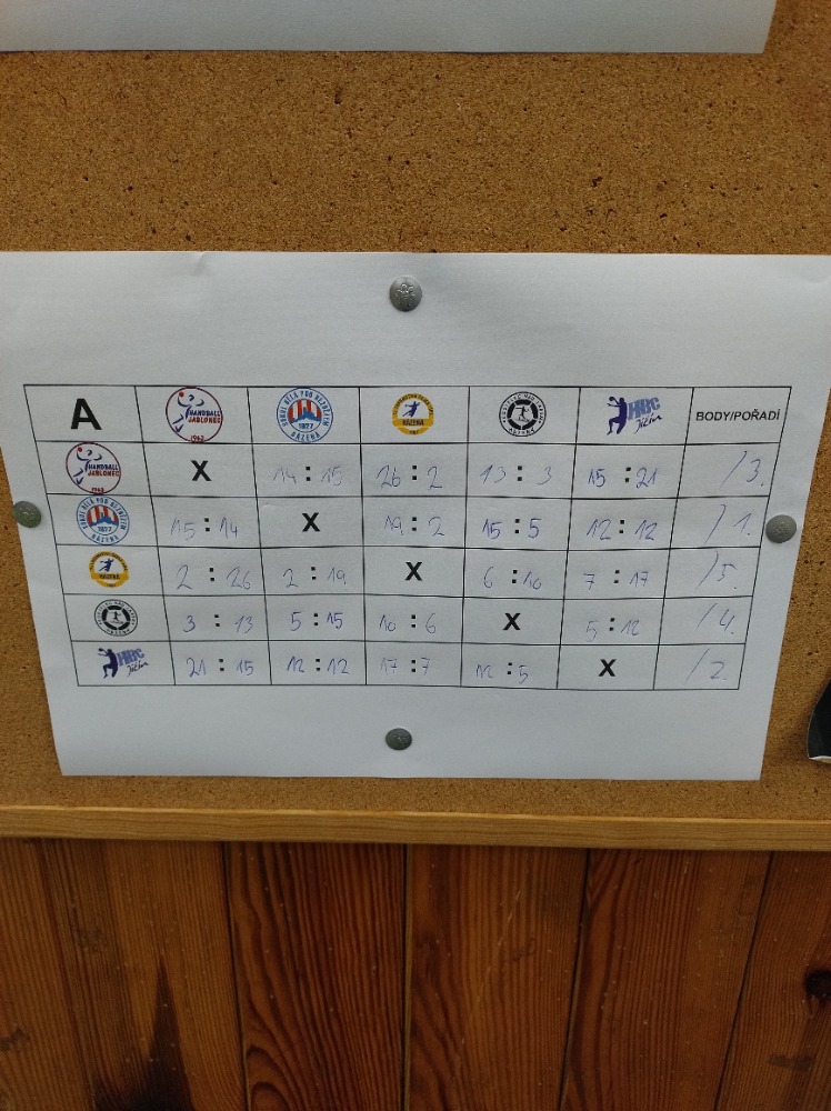 Turnaj 4+1 Železný Brod  - fotka 2