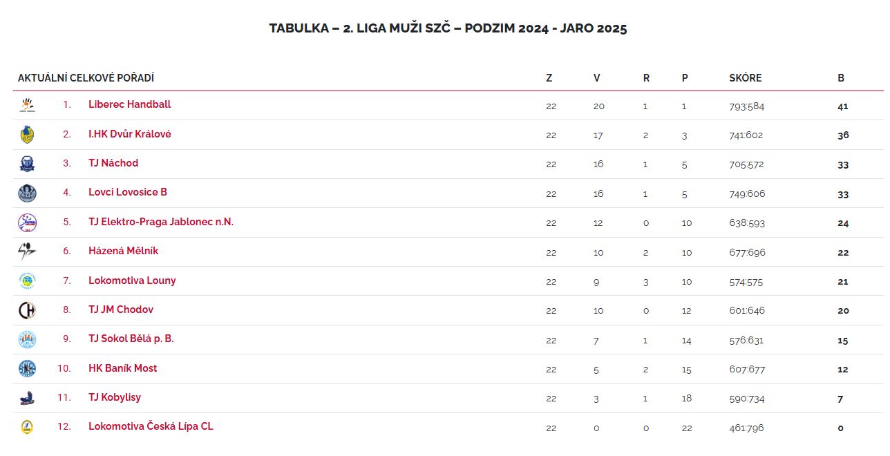 Závěrečné hodnocení družstva mužů v sezóně 2024/2025 - fotka 2